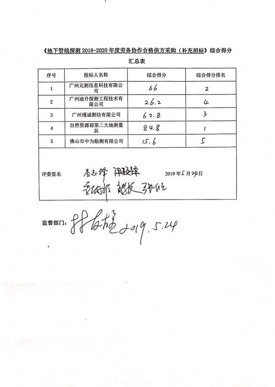 地下管線探測 合格供方采購（補(bǔ)錄）_頁面_3