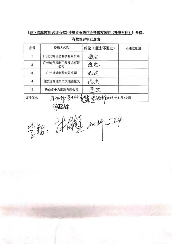地下管線探測 合格供方采購（補(bǔ)錄）_頁面_2