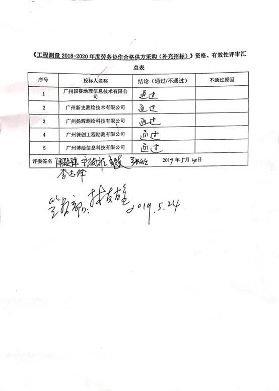 工程測量 合格供方采購（補錄）_頁面_2