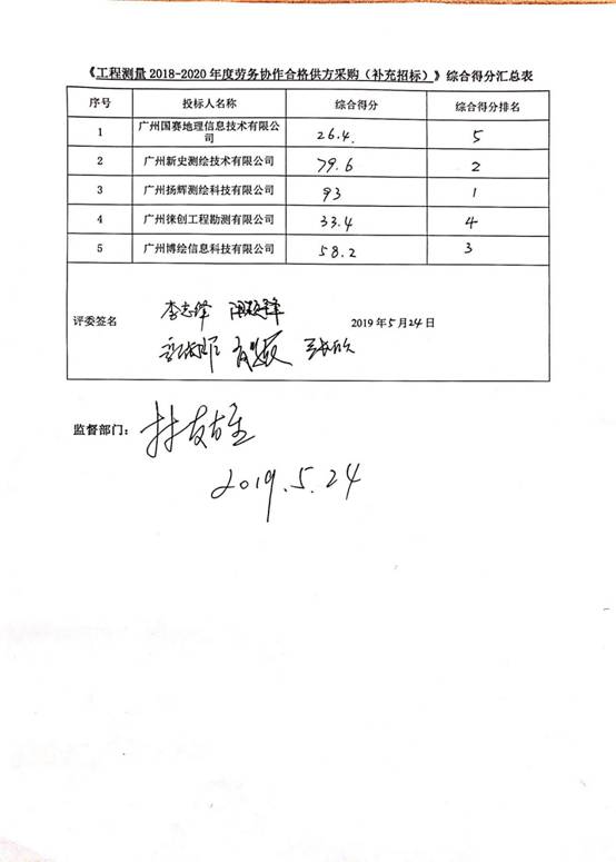 工程測量 合格供方采購（補錄）_頁面_3
