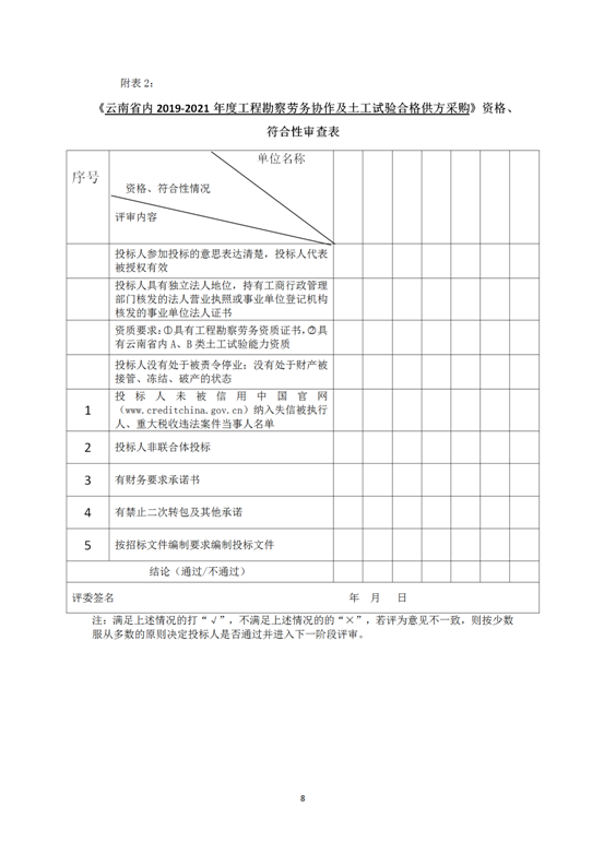云南省內(nèi)2019-2021年度工程勘察勞務(wù)協(xié)作及土工試驗(yàn)作合格供方采購邀標(biāo)文件2019.8.2_08